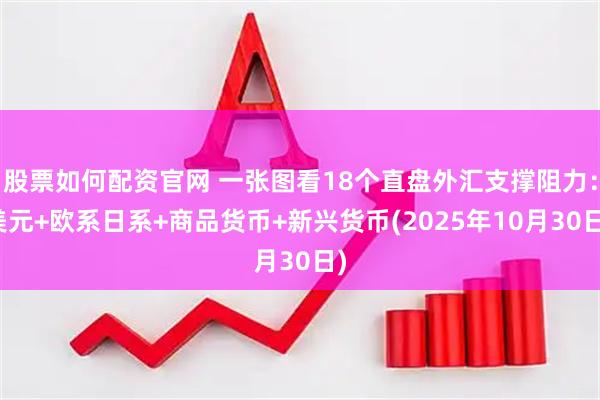 股票如何配资官网 一张图看18个直盘外汇支撑阻力：美元+欧系日系+商品货币+新兴货币(2025年10月30日)